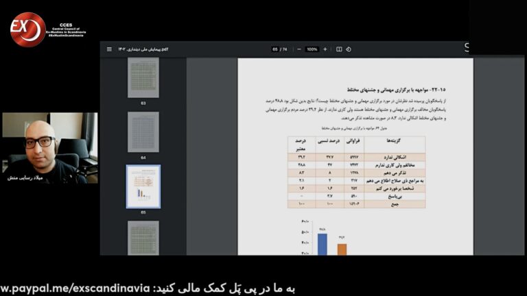 اکس مسلم: ۷۳ در صد مردم در ایران خواهان سکولاریسم هستند